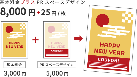 基本料金プラスPRスペースデザイン 8,000円+25円/枚 基本料金3,000円 PRスペースデザイン5,000円